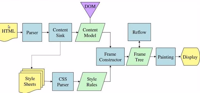 gecko render tree